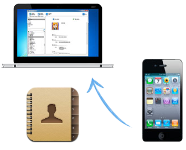 Backup iPhone Contacts to Mac